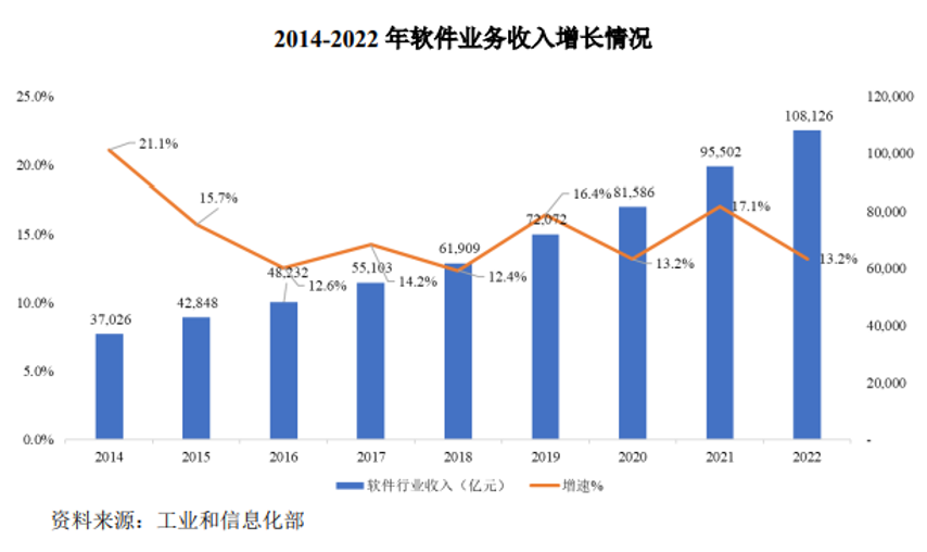 探索软件外包服务 打造高效数字化转型的秘诀